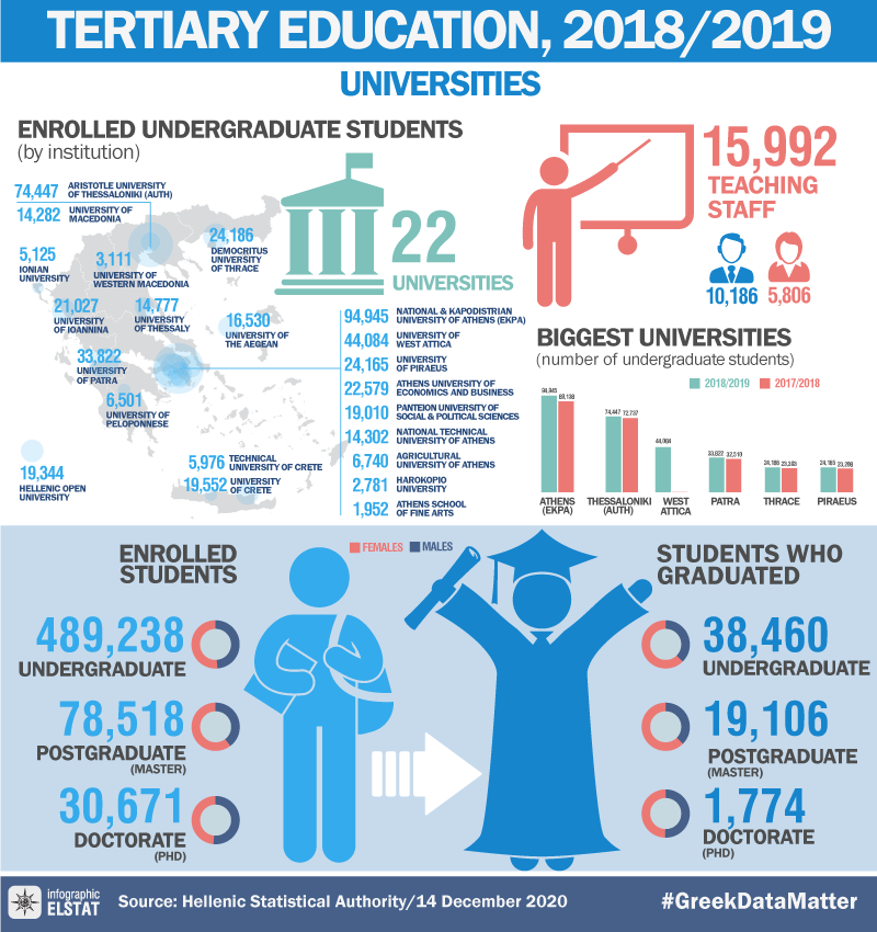 infographic-universities-2018-19 en
