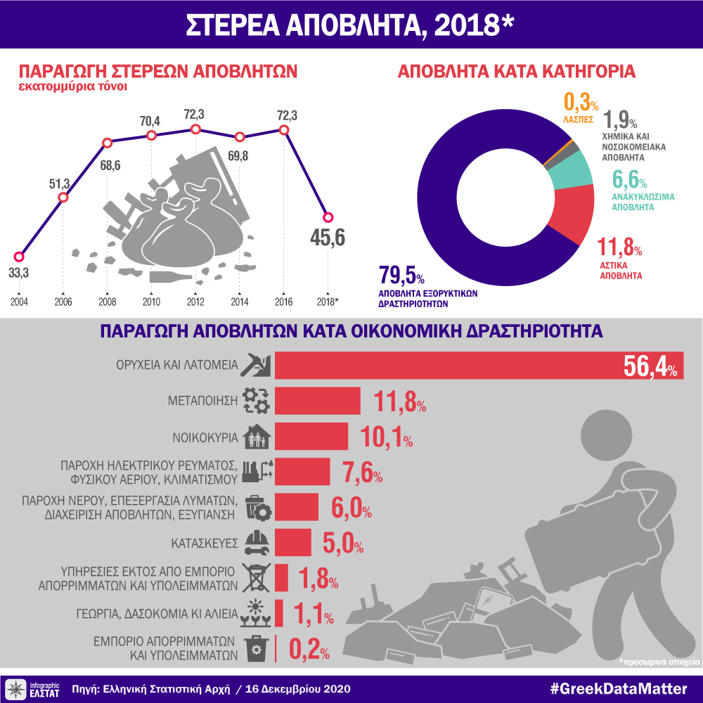 infographic-waste-2018 gr