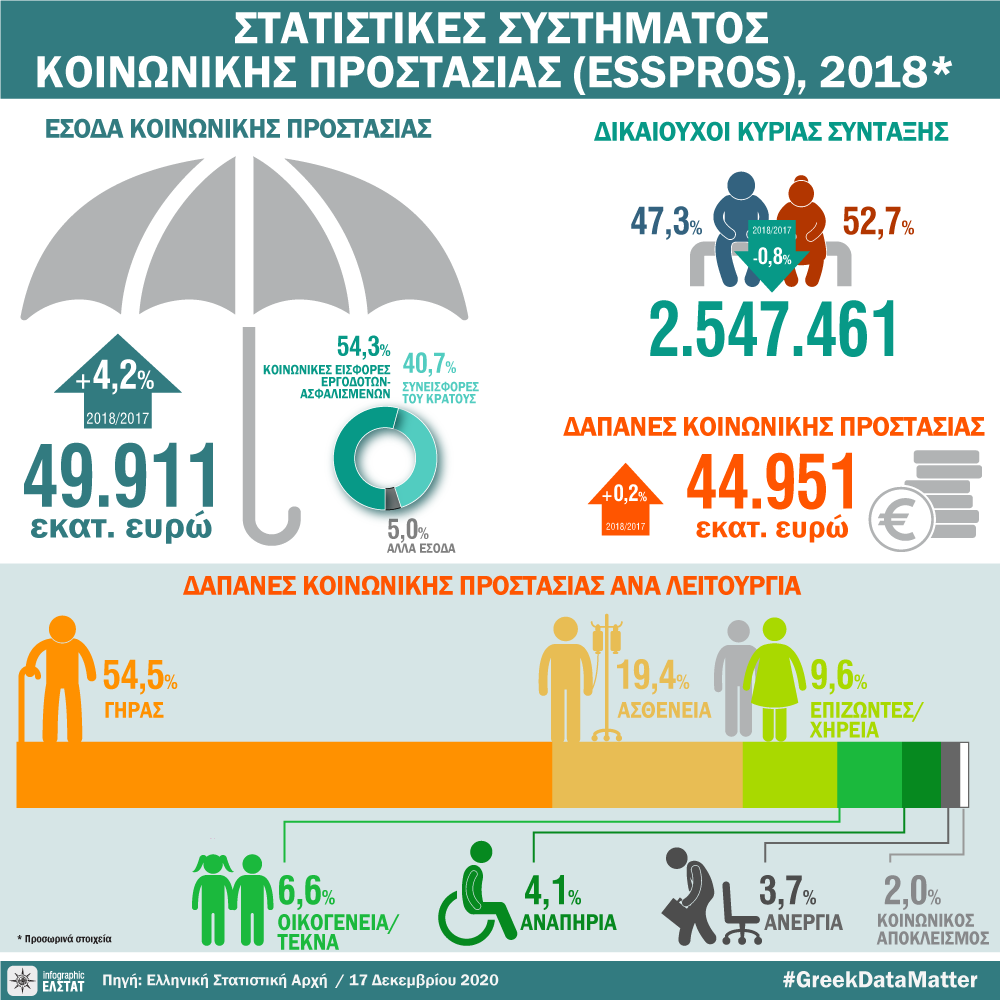 infographic-esspros-2018 gr