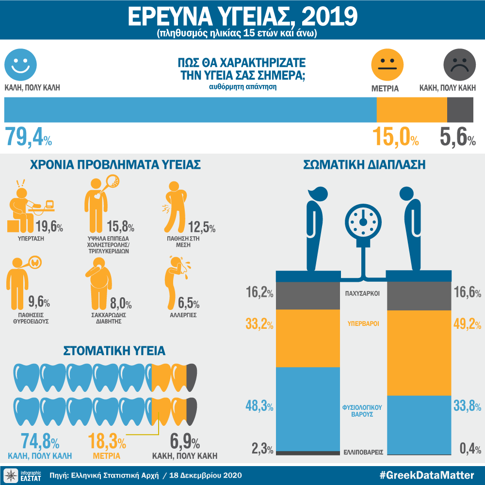 infographic-ygeia-1-2019 gr