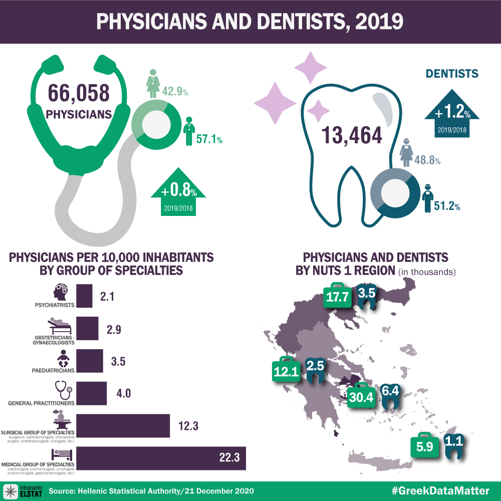 infographic-physicians-2019 en
