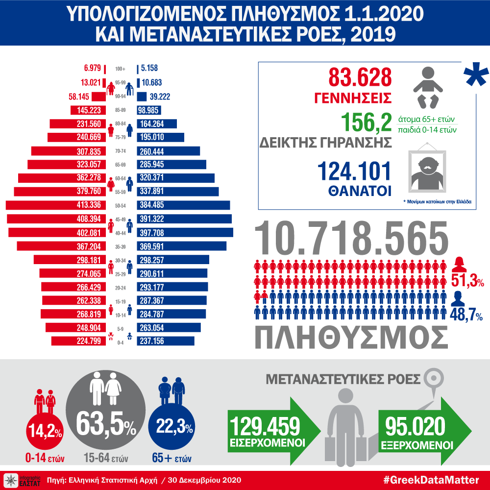 infographic-population-immigration-2019 el