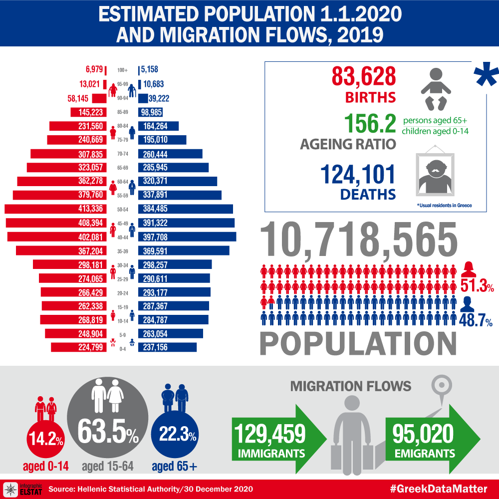 infographic-population-immigration-2019 en