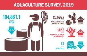 infographic-aquaculture-2019 en
