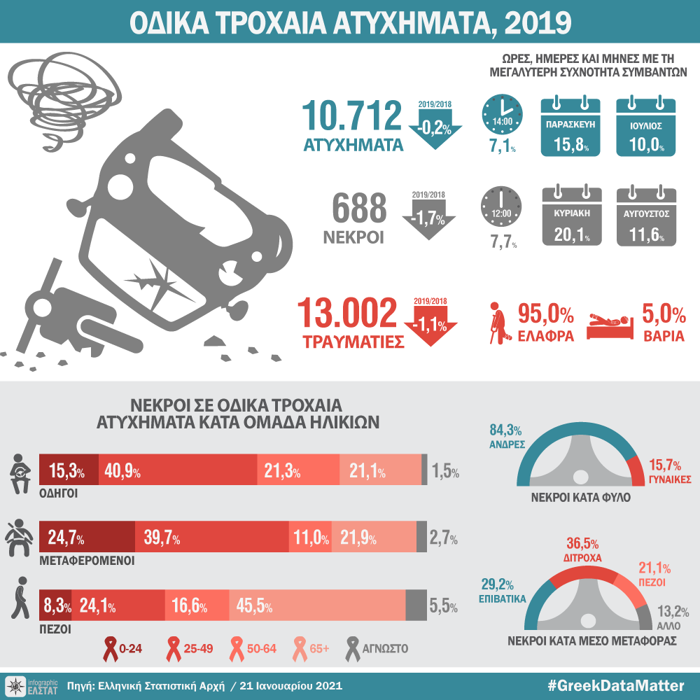 infographic-road-accidents-2019 gr