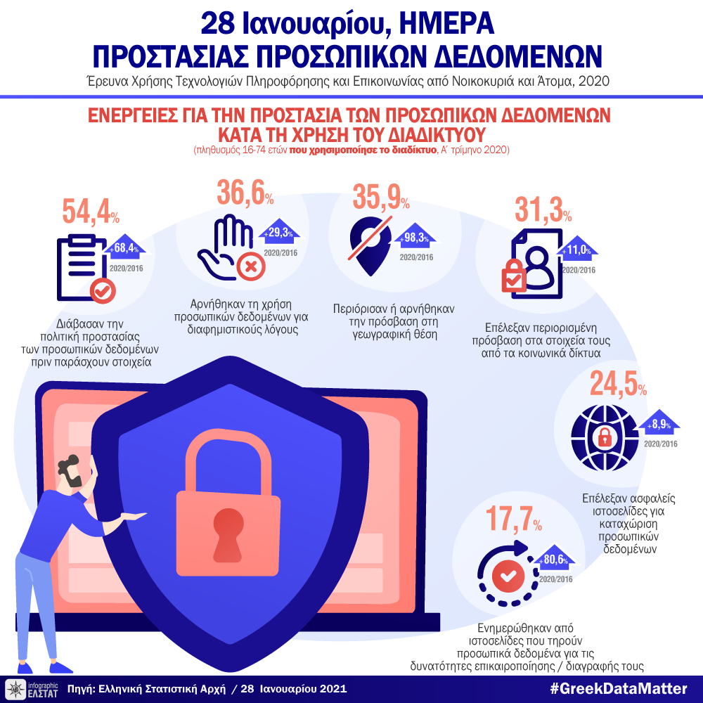 infographic-road-accidents-2019 gr