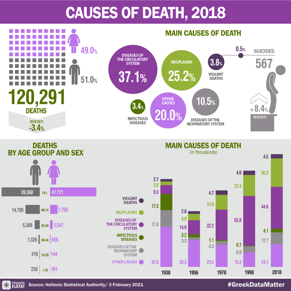 infographic-causes-death-2018 en