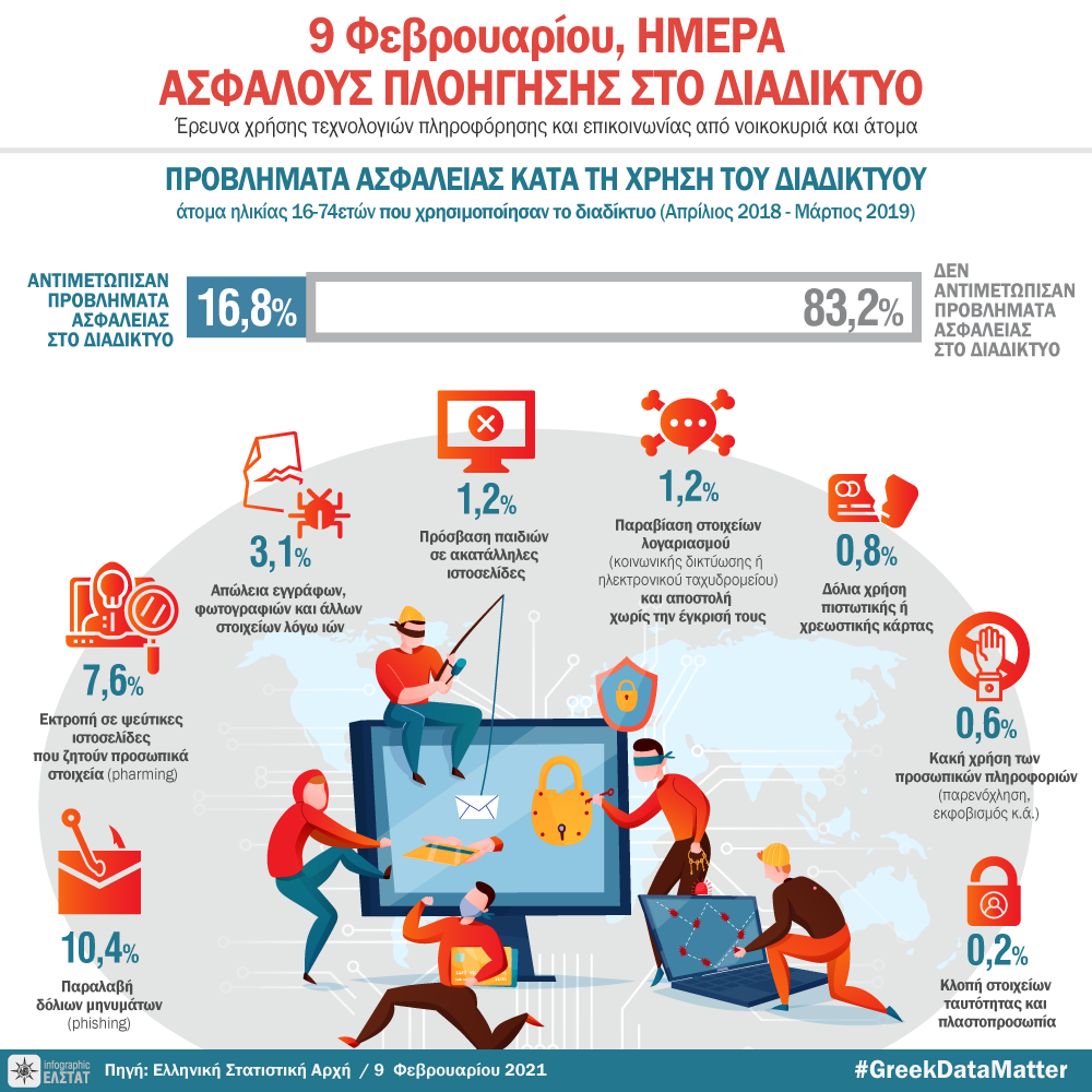 infographic-safer-internet-day-2021 gr