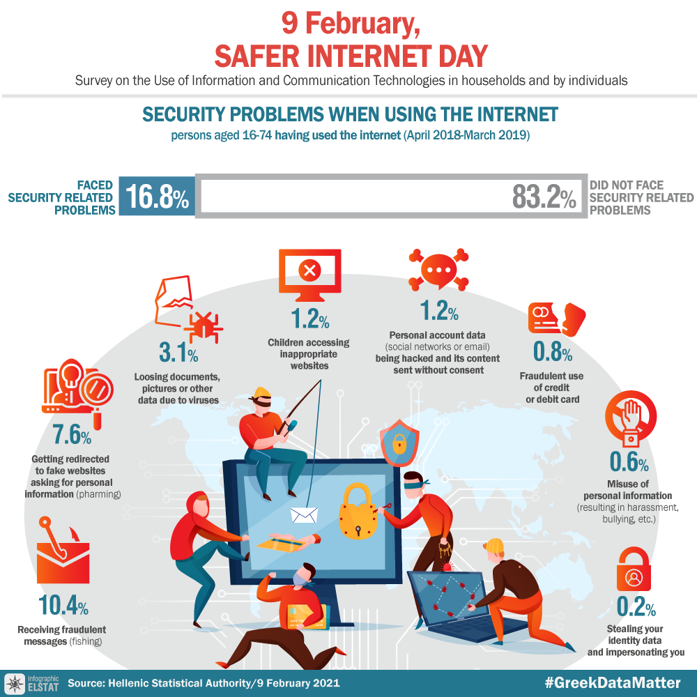 infographic-safer-internet-day-2021 en