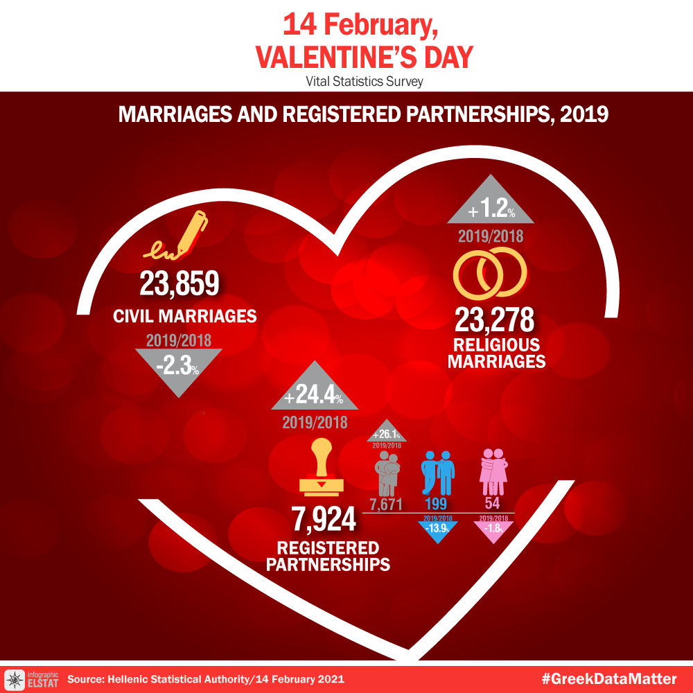 infographic-valentines-day-2021 en
