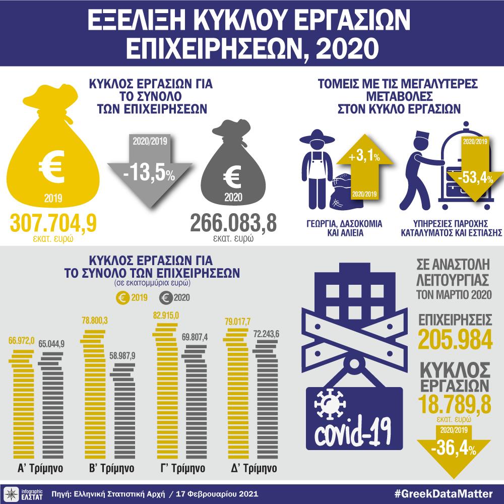 infographic-ent-susp-covid-2020 gr