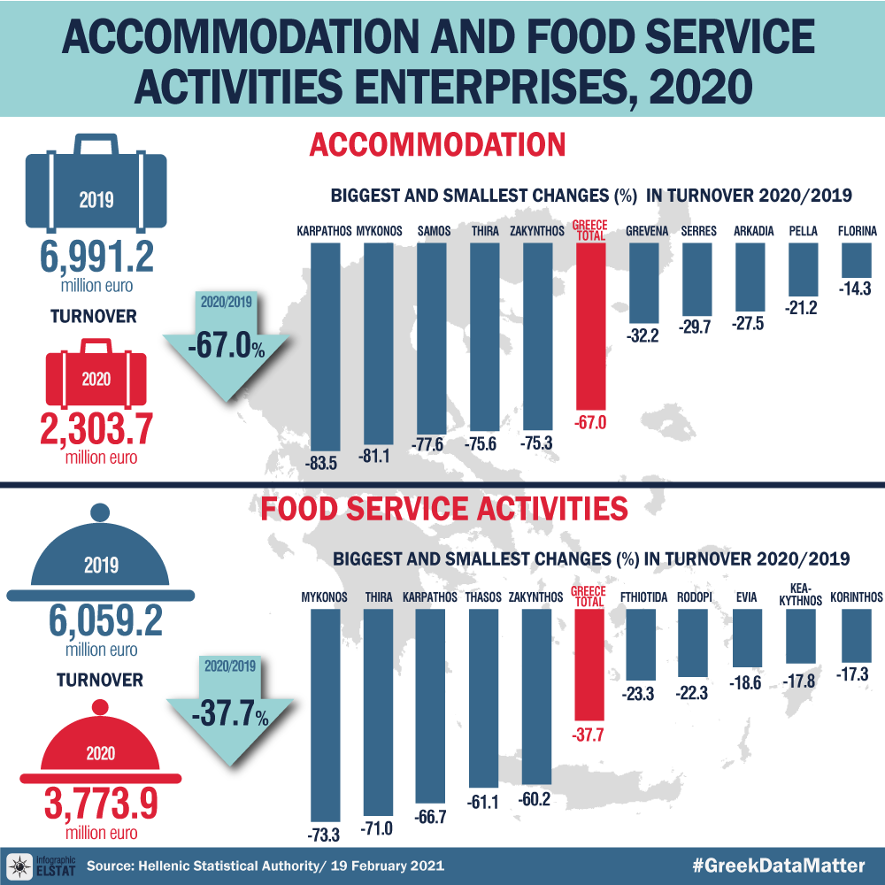 infographic-ent-food-acc-2020 gr