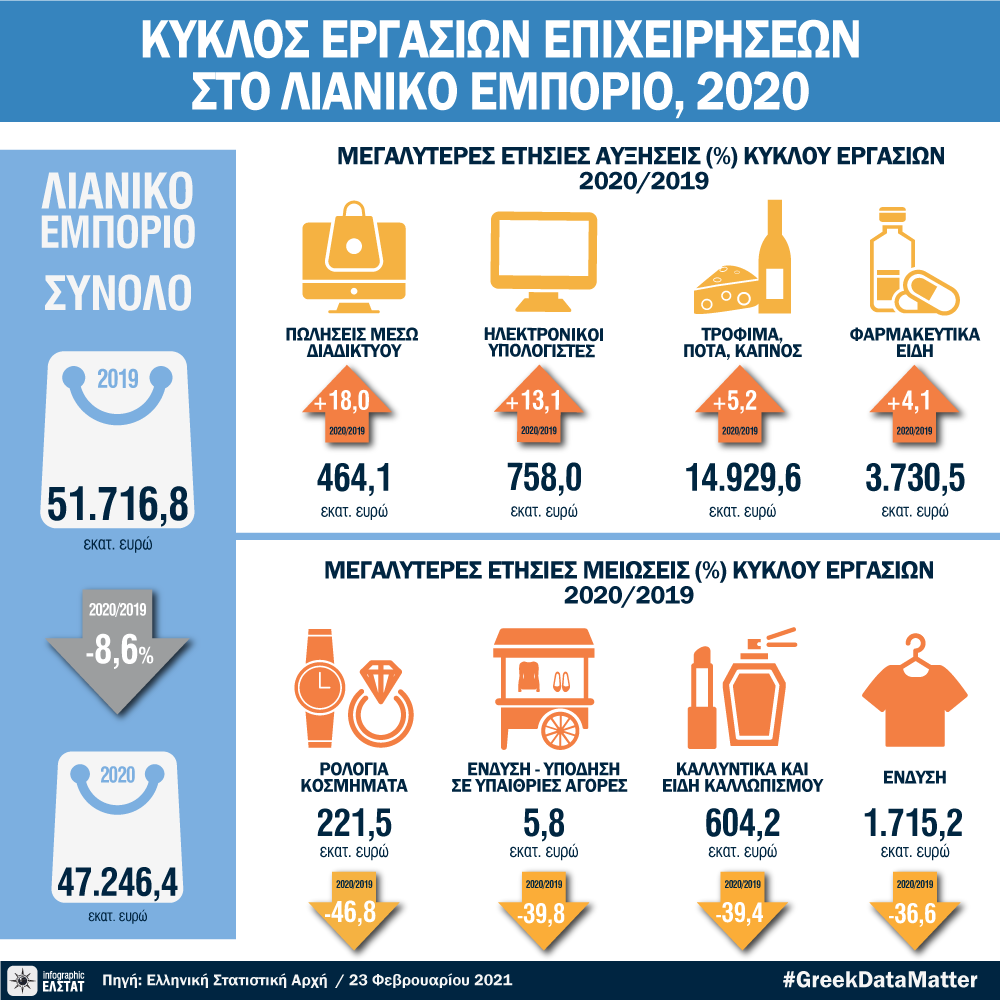 infographic-ent-retail-trade-2020 gr