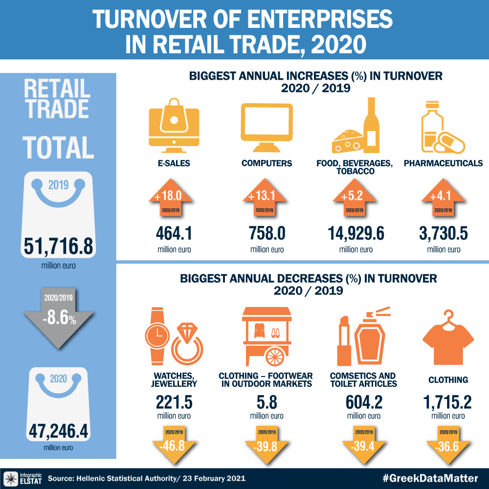 infographic-ent-retail-trade-2020 gr