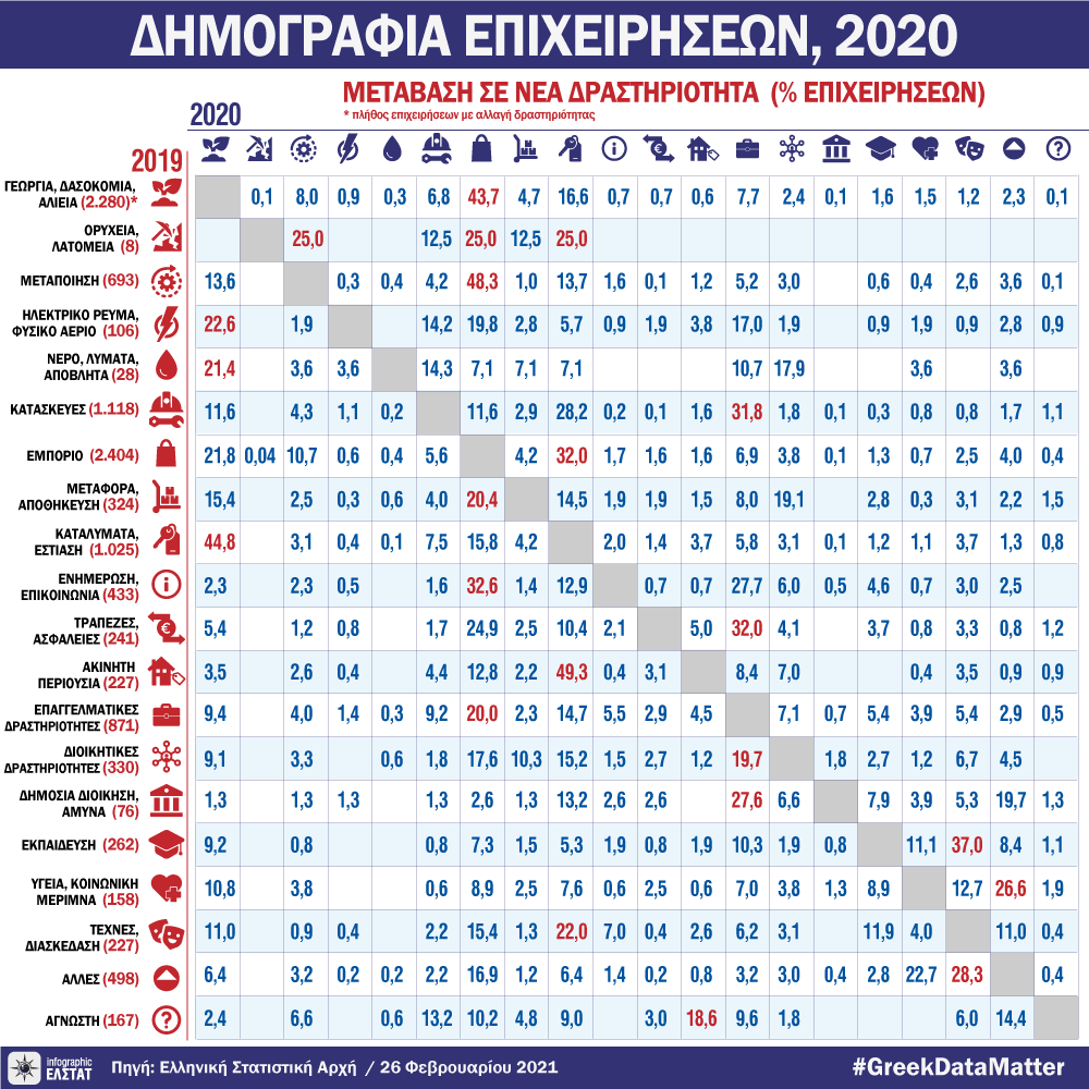 infographic-econo-active-ent-19-20 gr