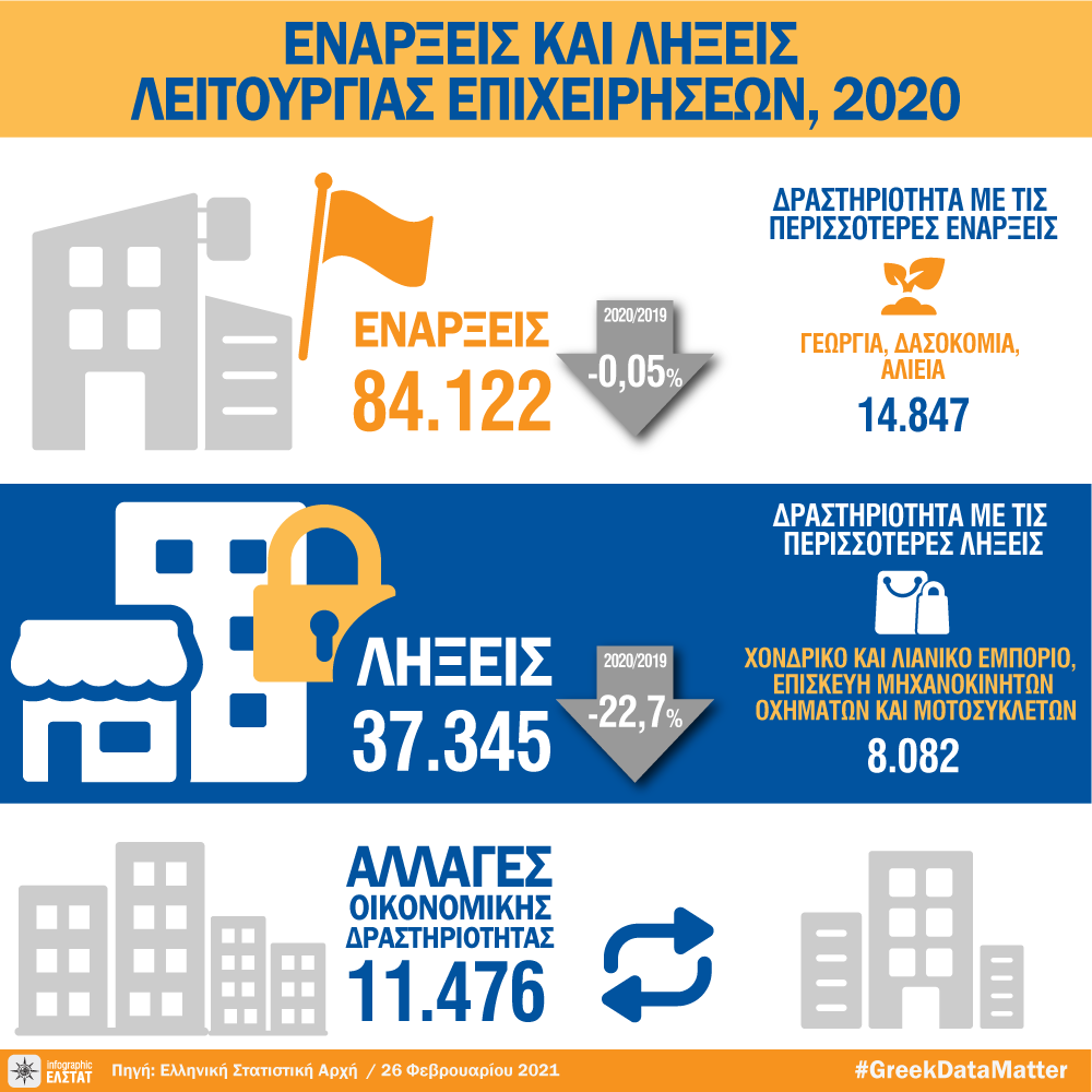 infographic-start-close-ent-19-20 gr