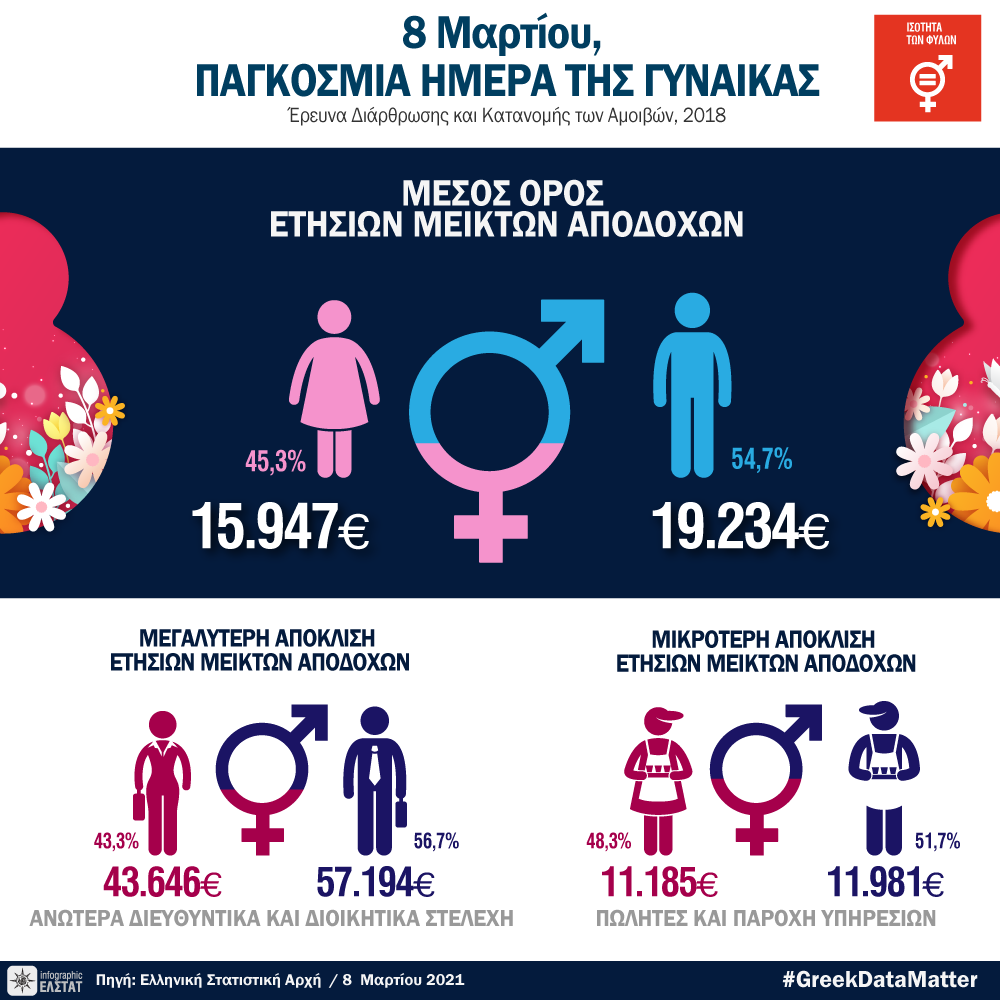 /el/infographic-international-womens-day-2021 gr