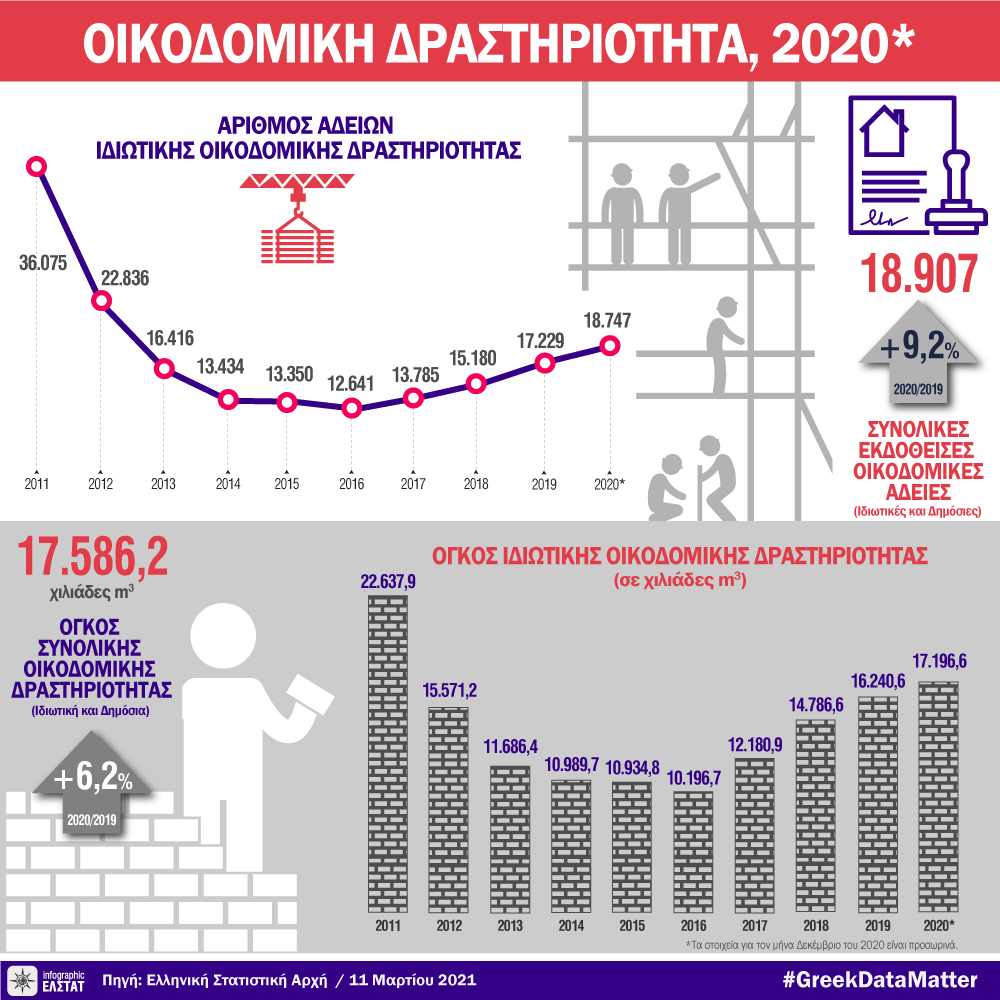 infographic-building-activity-2020 gr