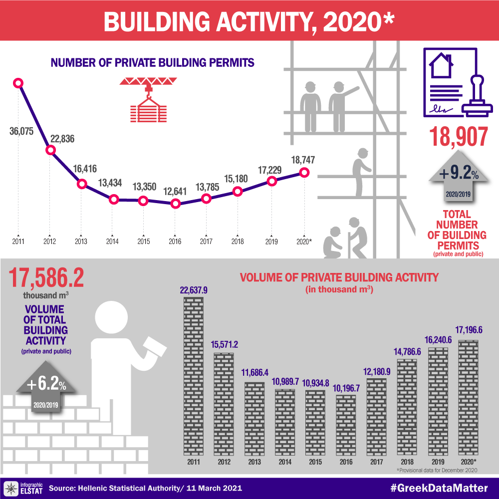 infographic-building-activity-2020 en
