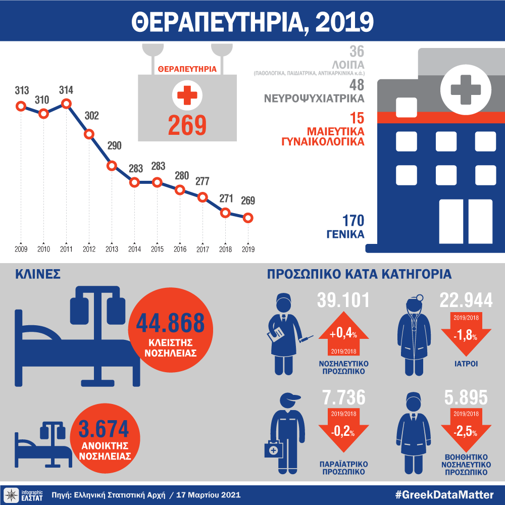 infographic-hospital-census-2019 el