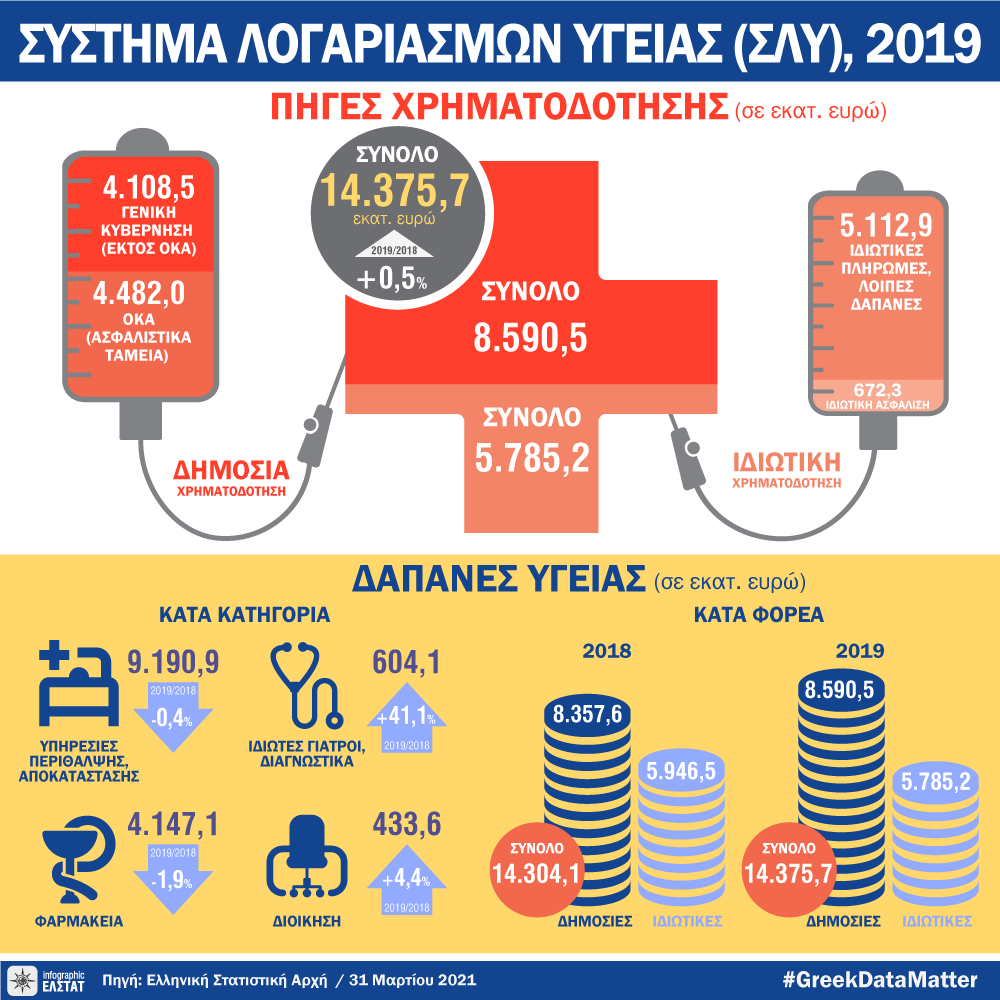 infographic-sha-2019 gr