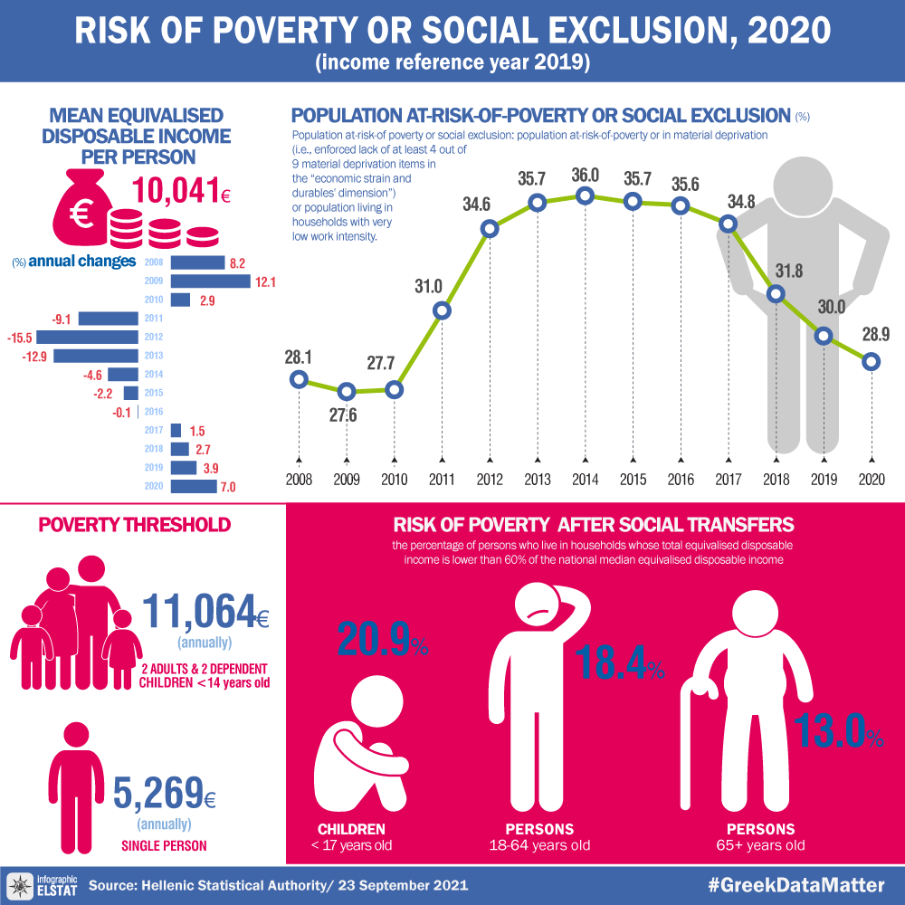 infographic-risk-of-poverty-2020 en