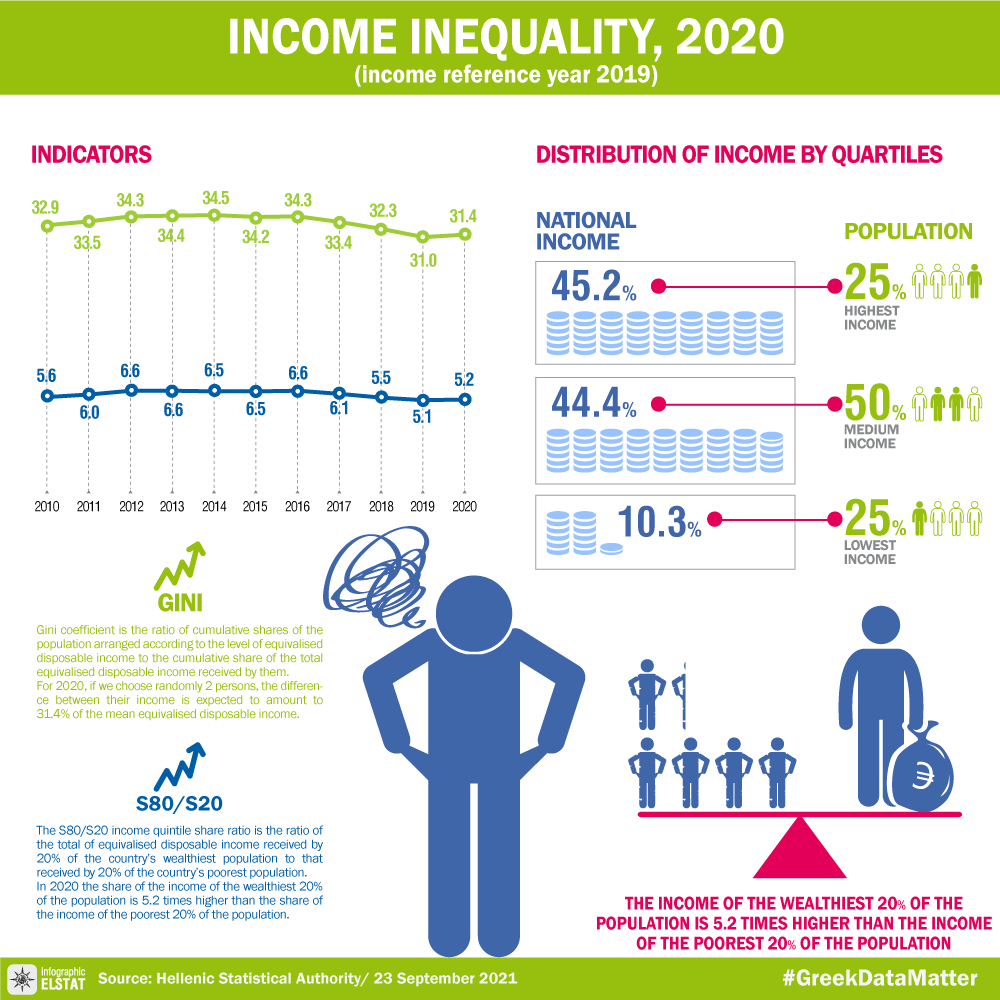 infographic-income-inequality-2020 gr