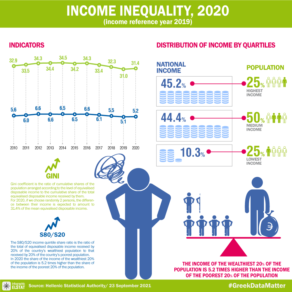 phd income inequality