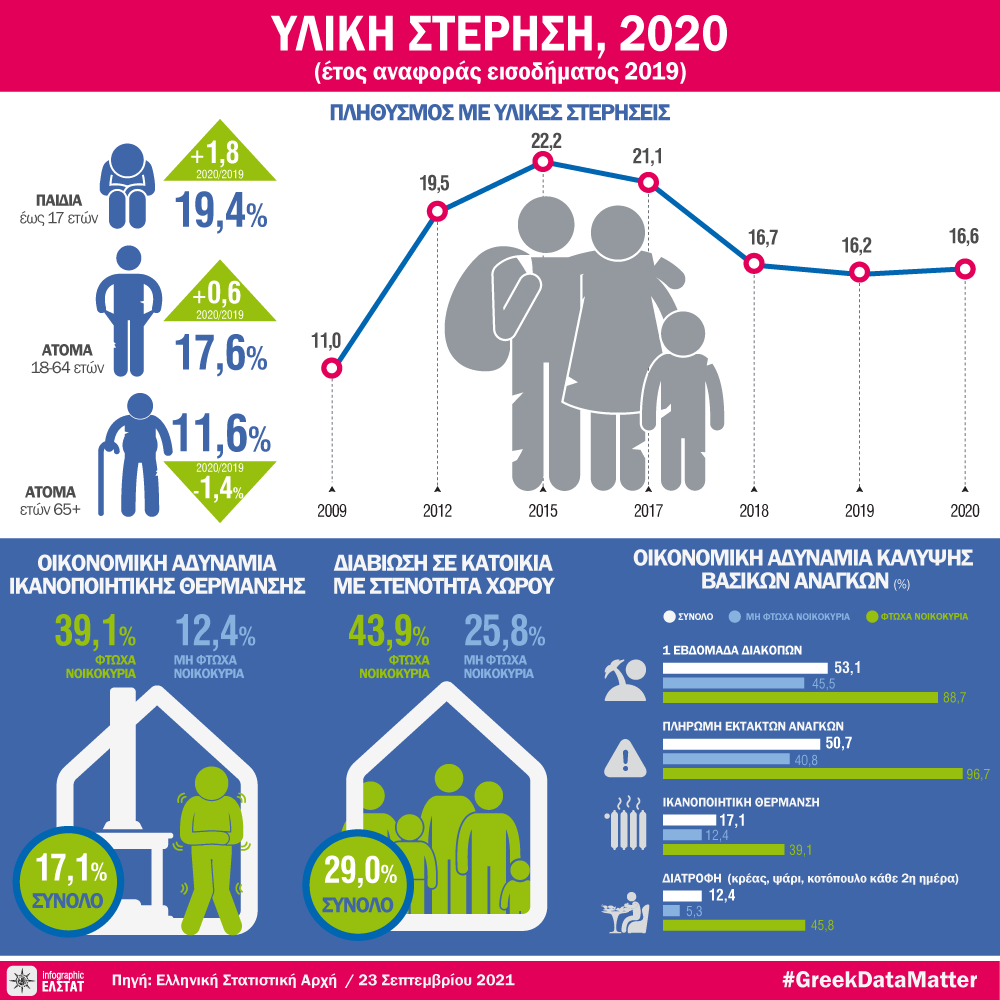 infographic-living-conditions-2020 gr