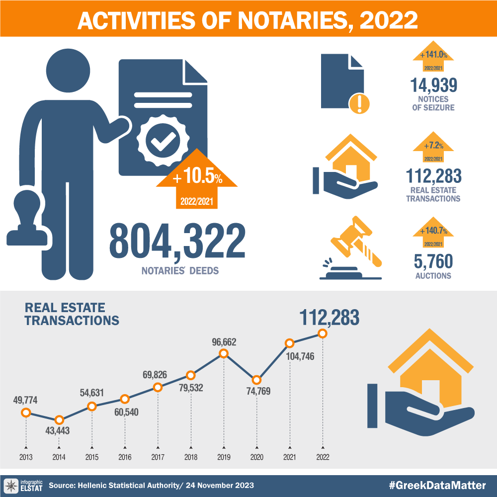 infographic-notaries-2022 - ELSTAT
