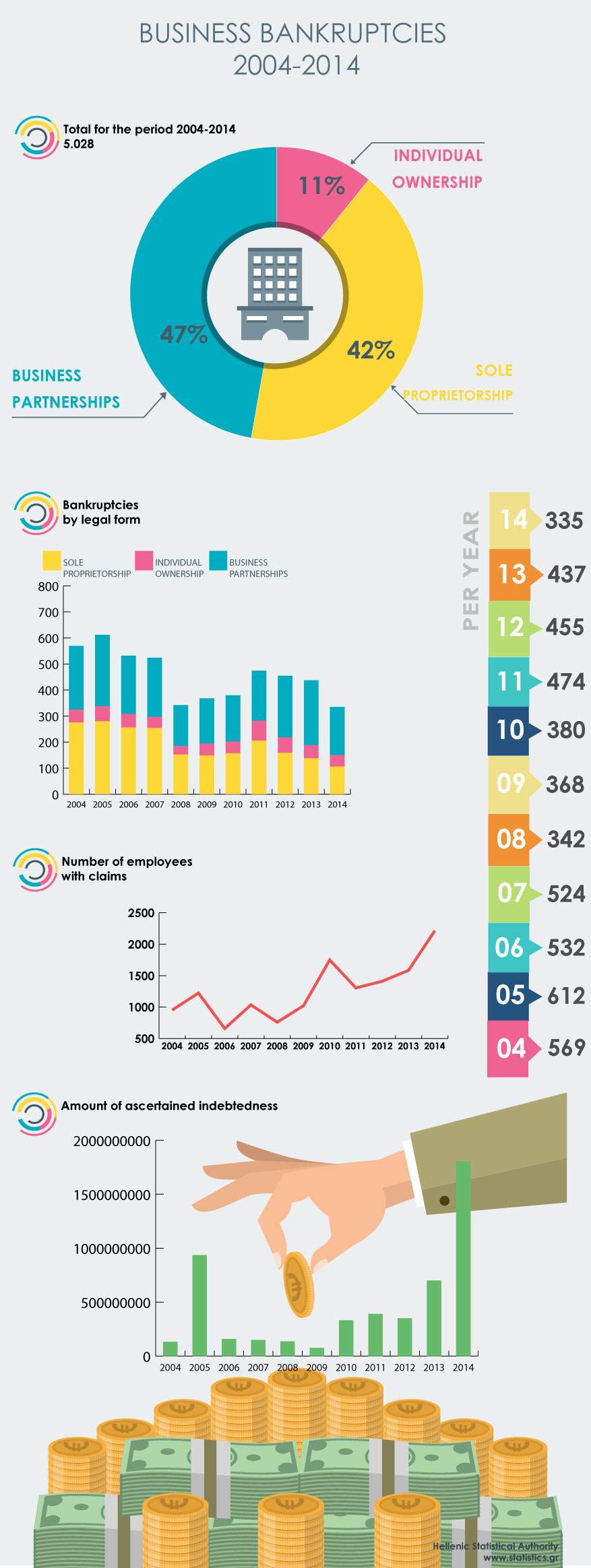 infographic bankruptcies