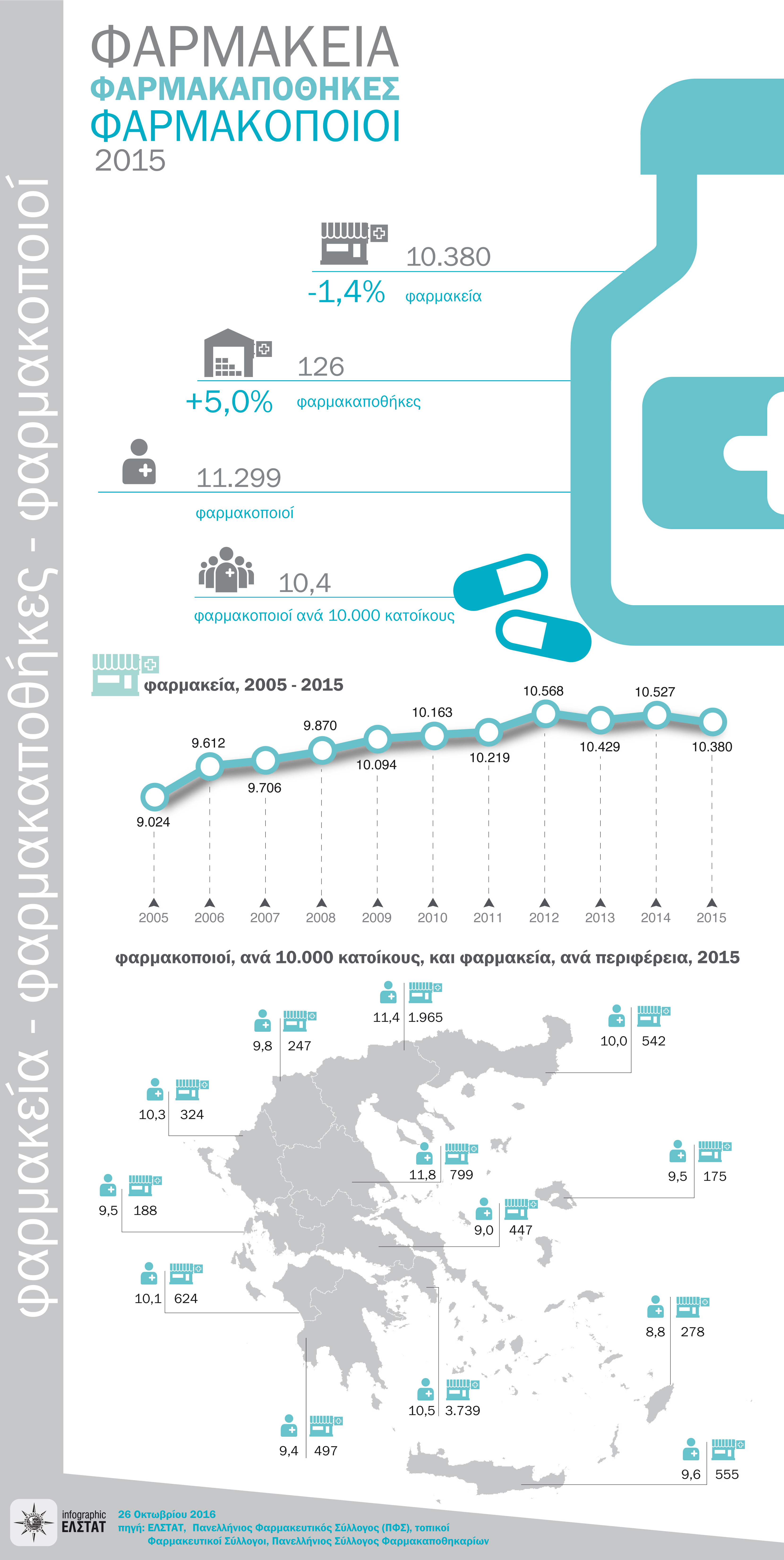 infographic