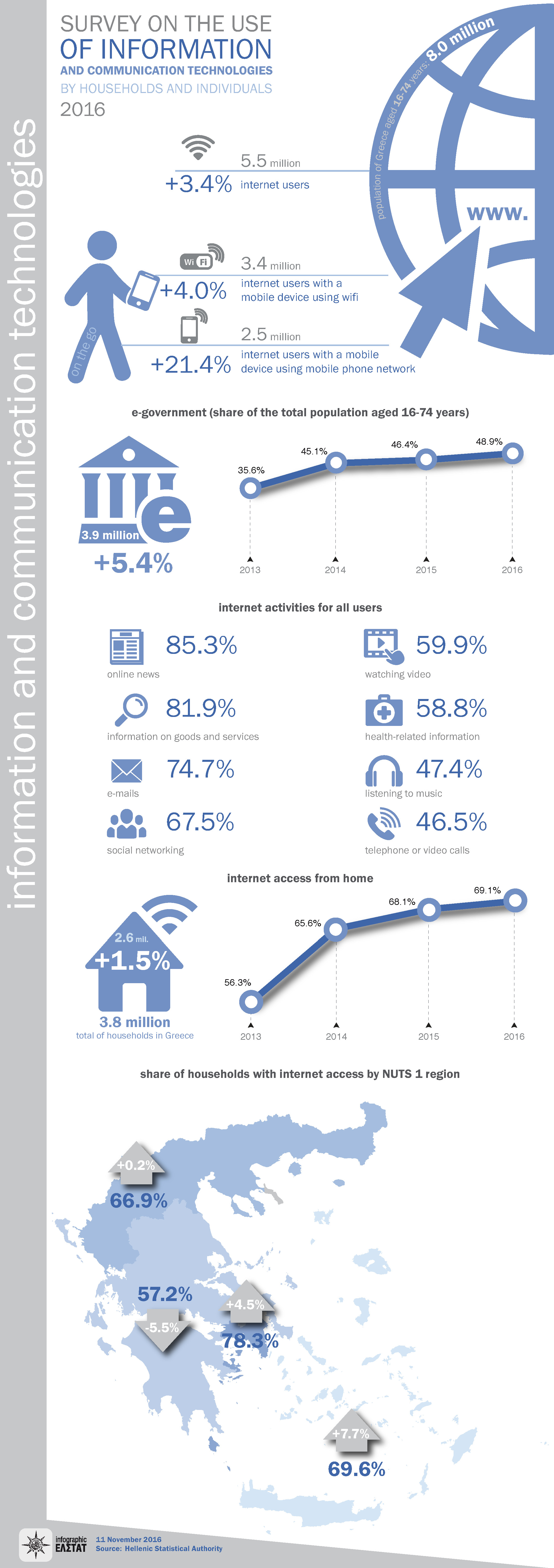 infographic