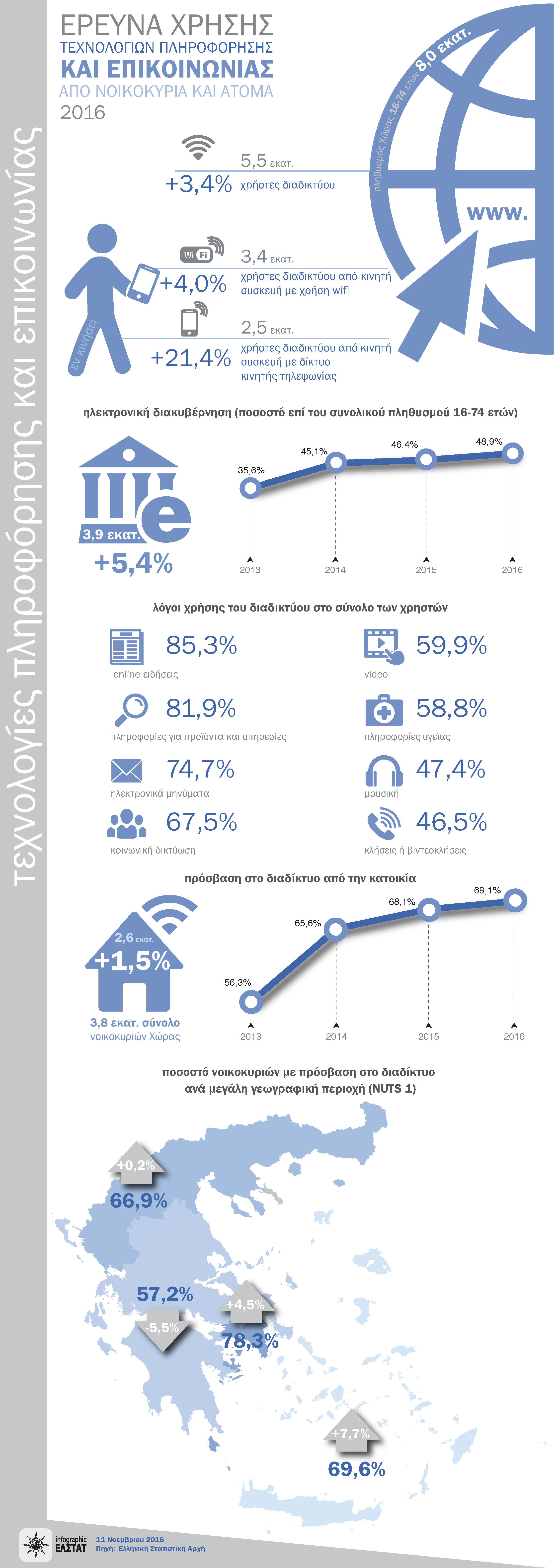 infographic