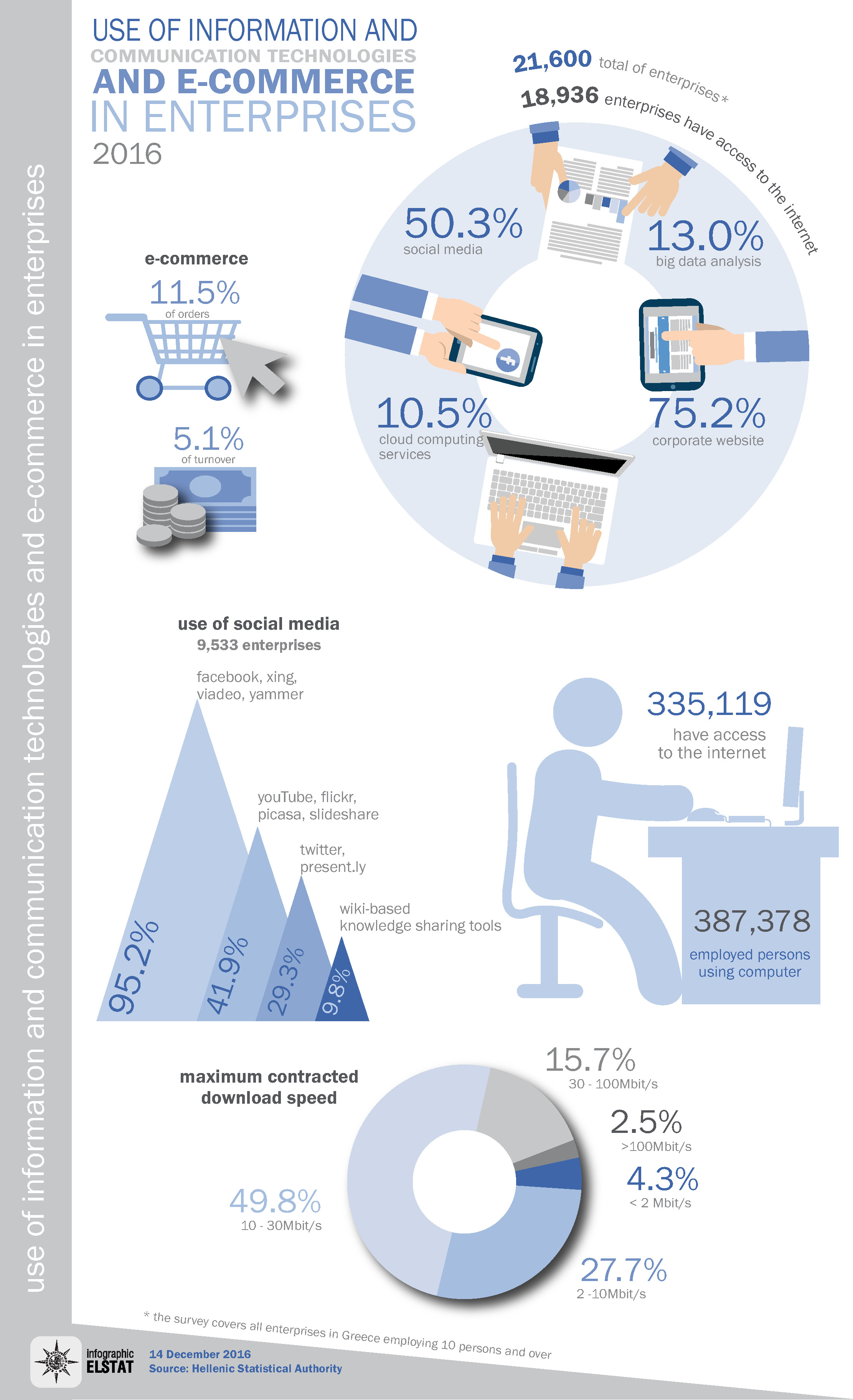 infographic