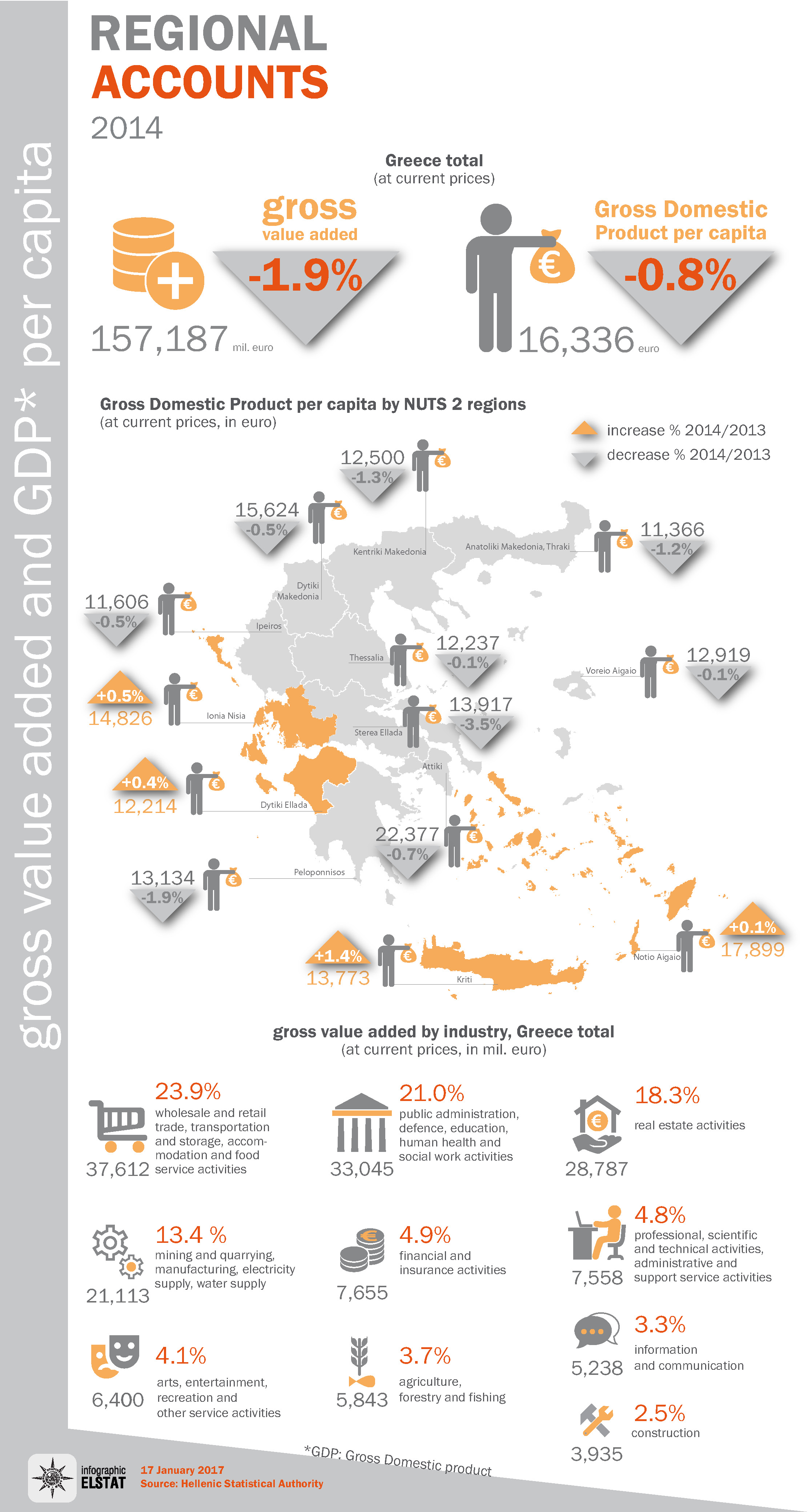 infographic