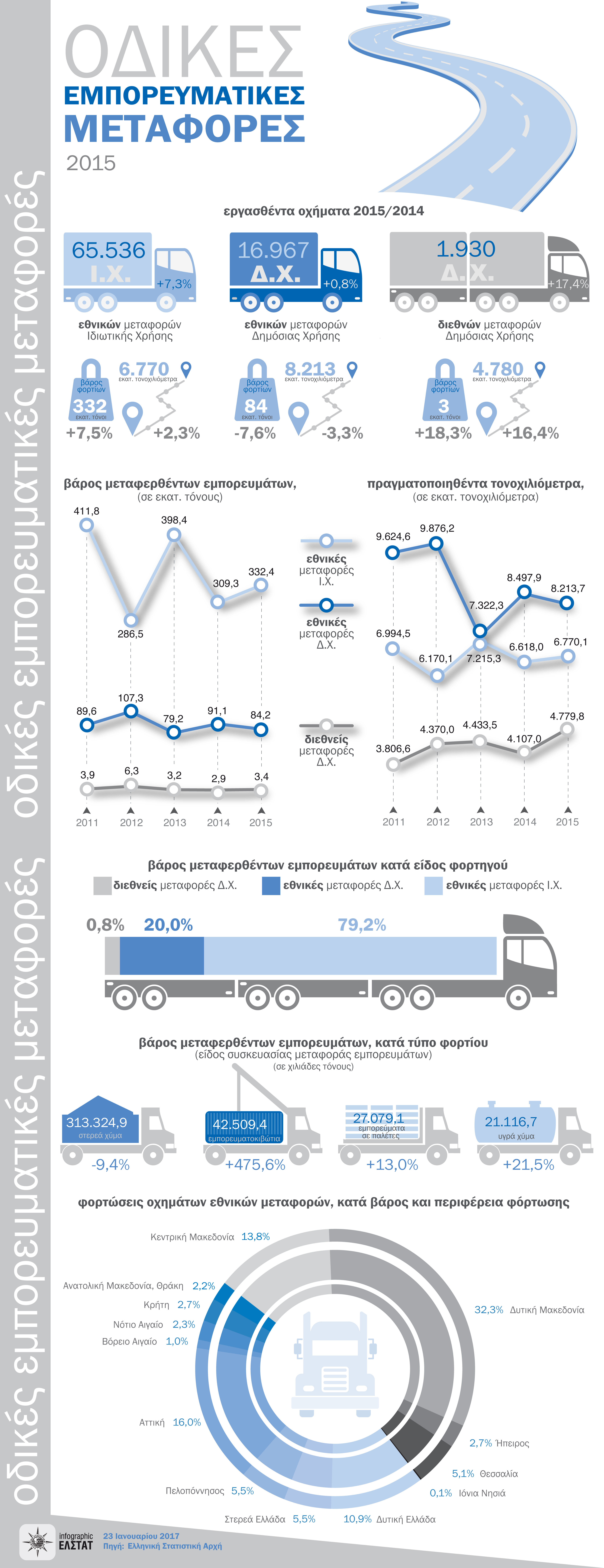 infographic