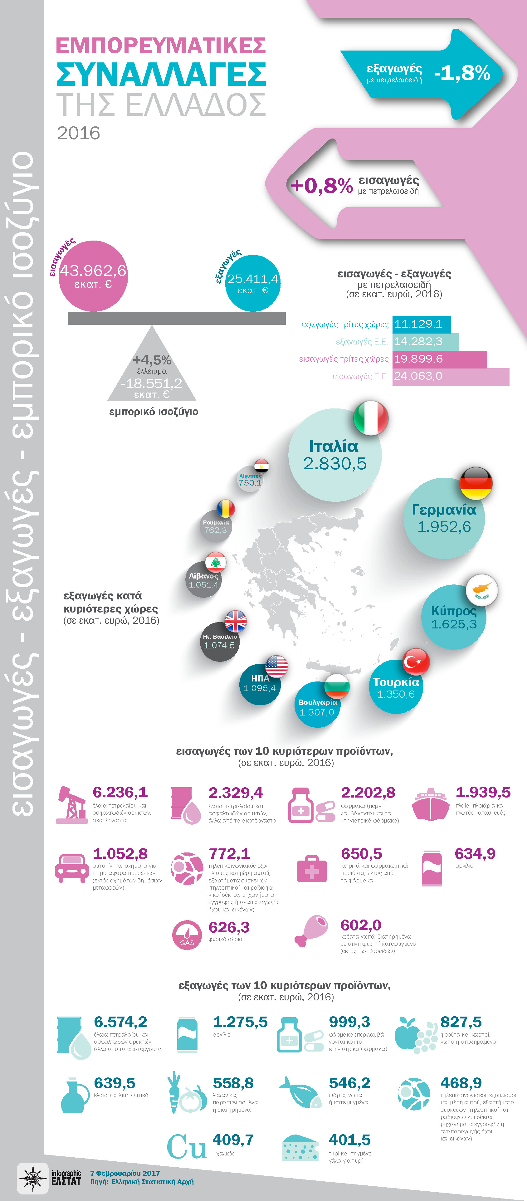 infographic