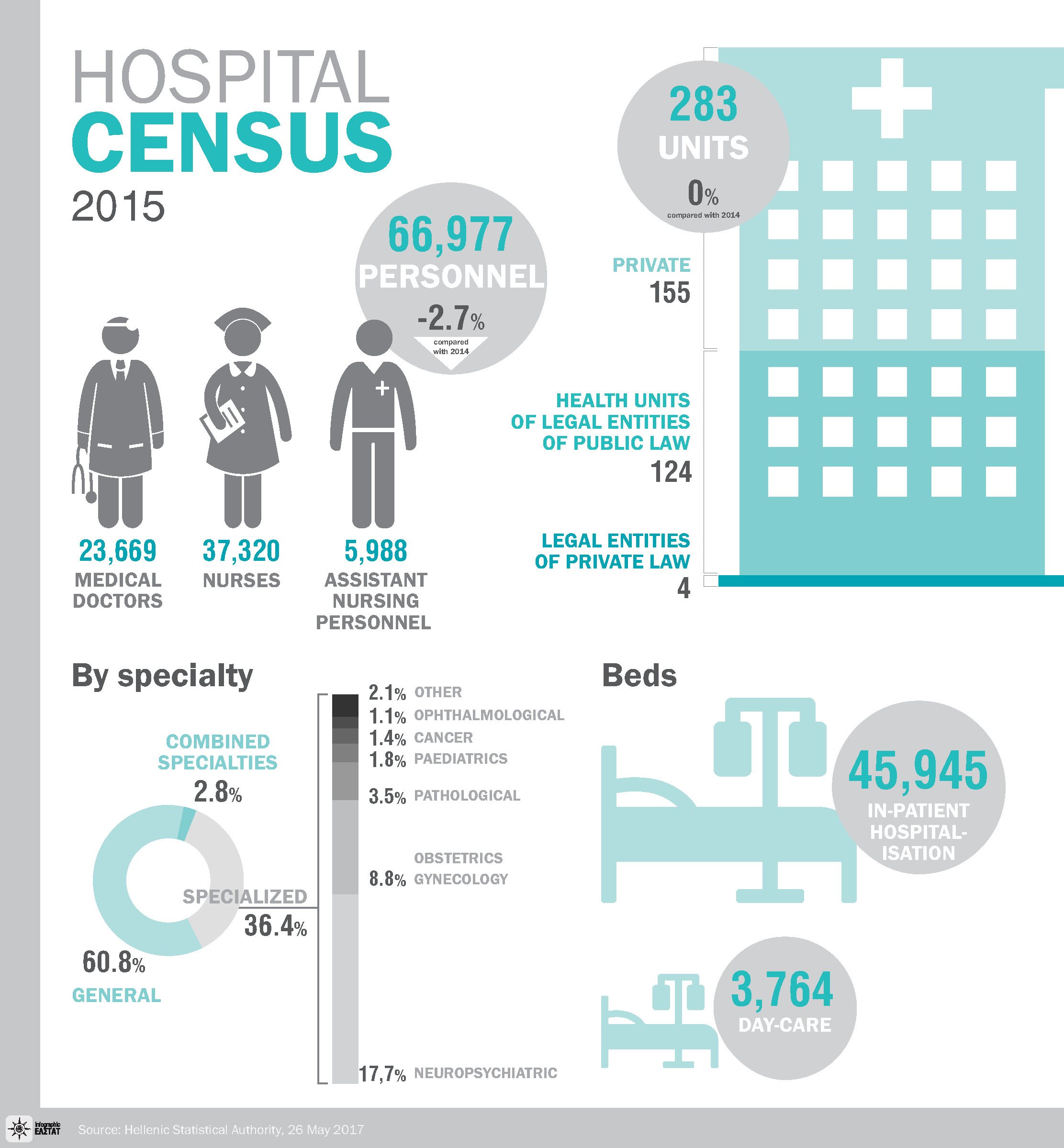 Infographic