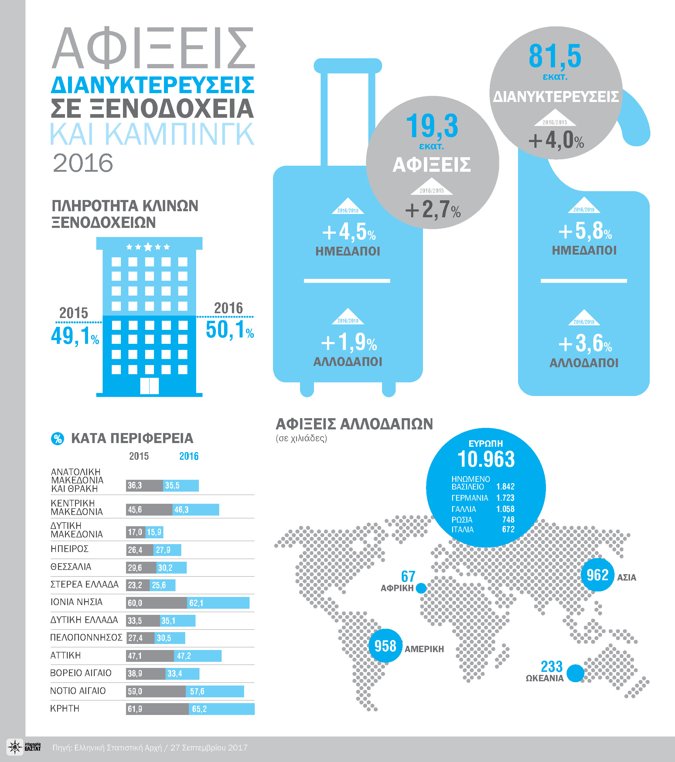 infographic