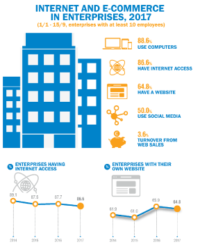 infographic