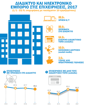 infographic