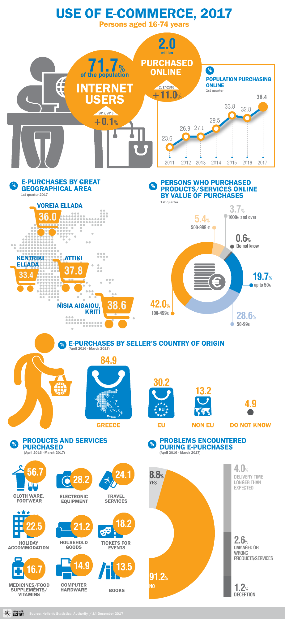 infographic