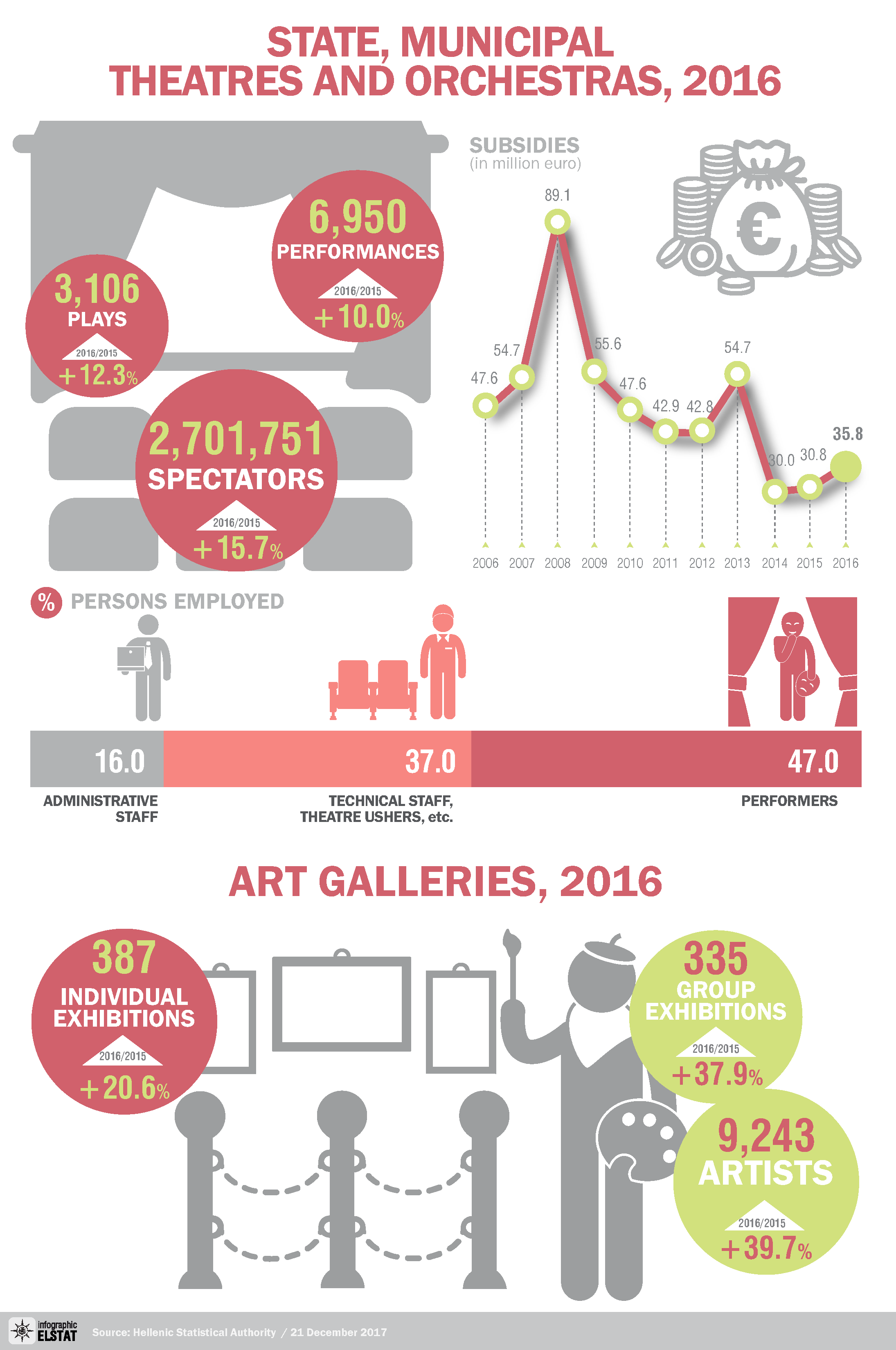 infographic