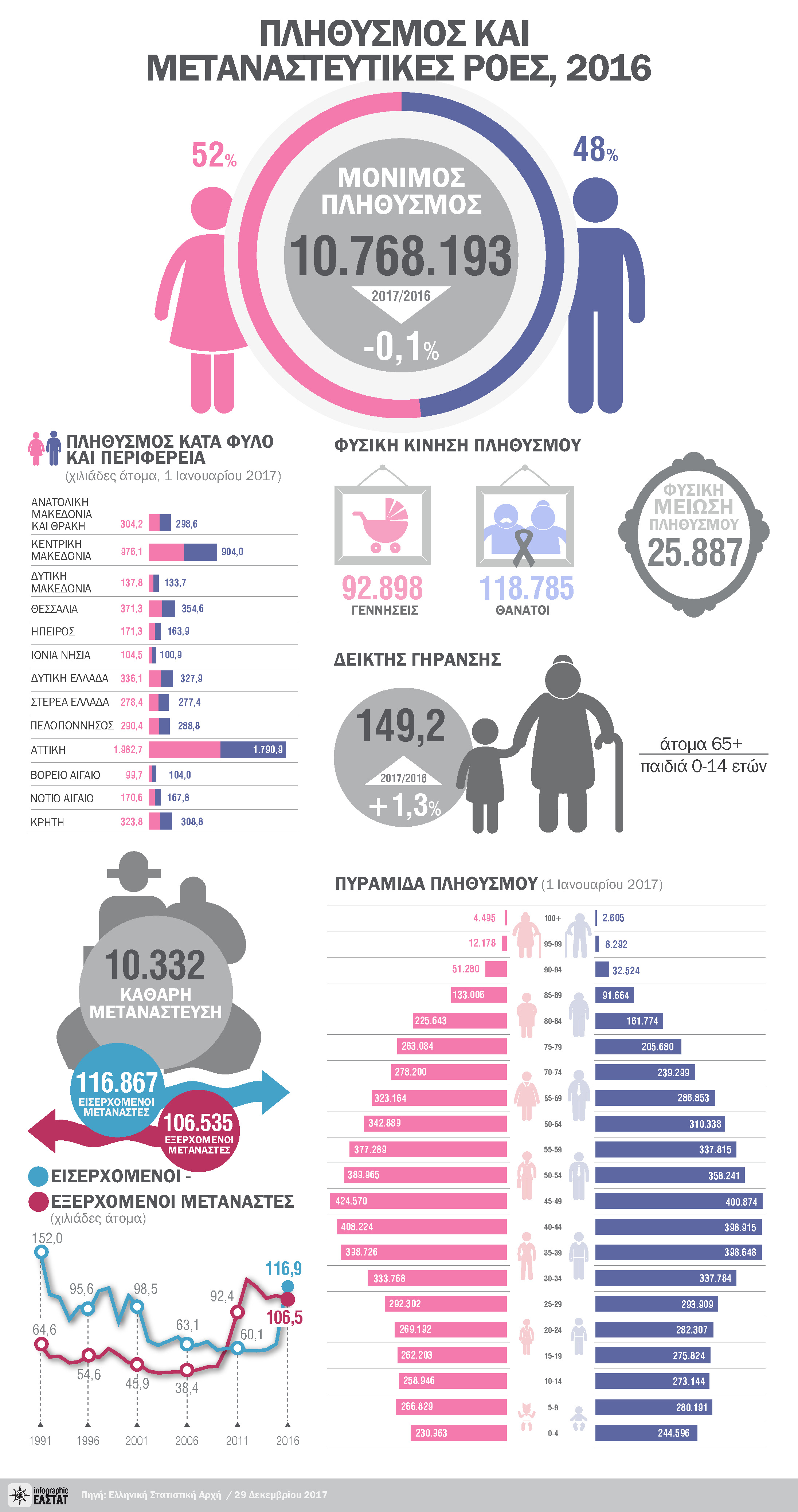 infographic