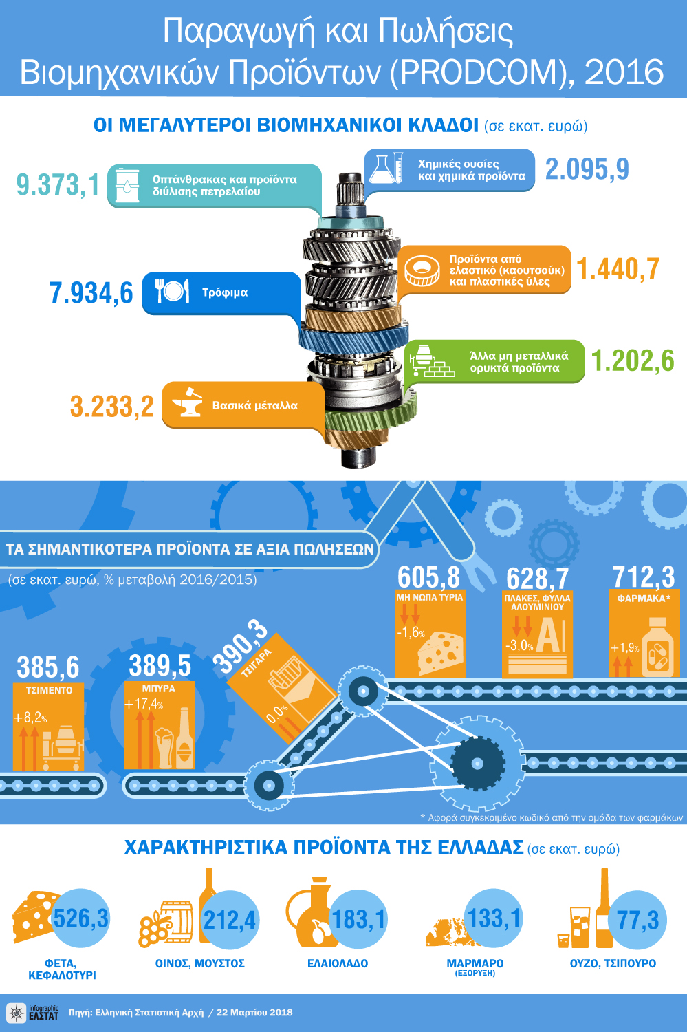 infographic