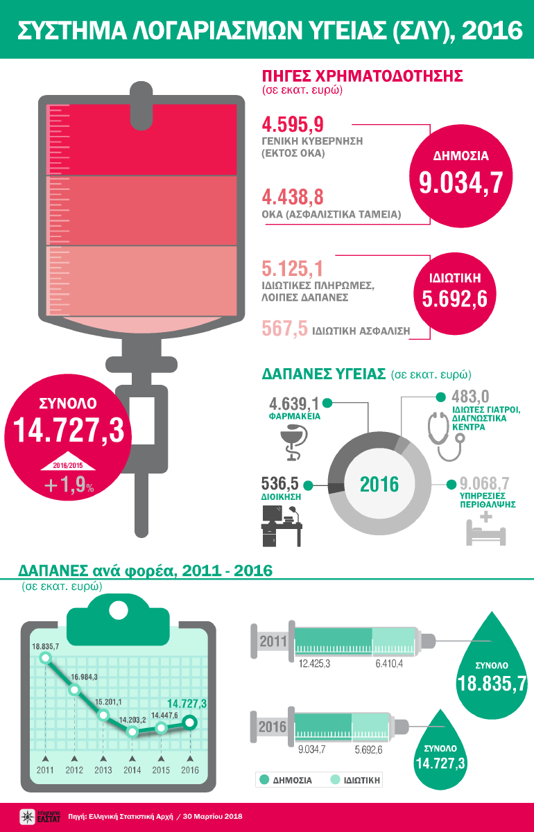 Infographic