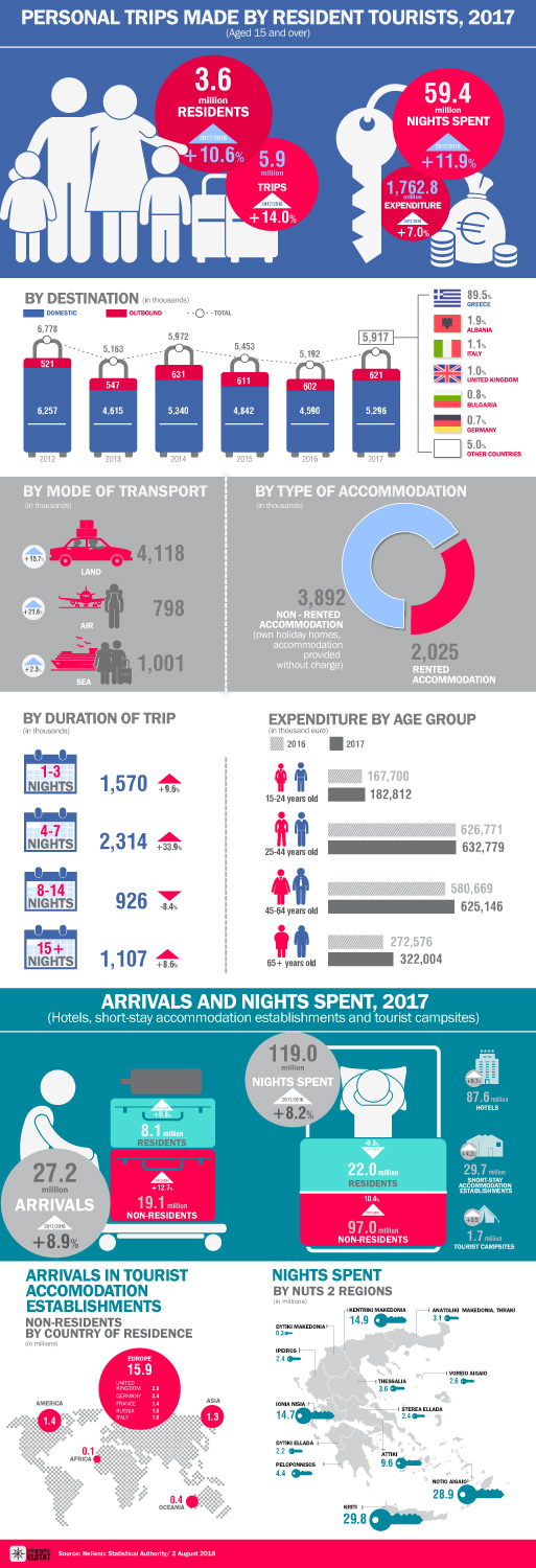 infographic trips 2017 en