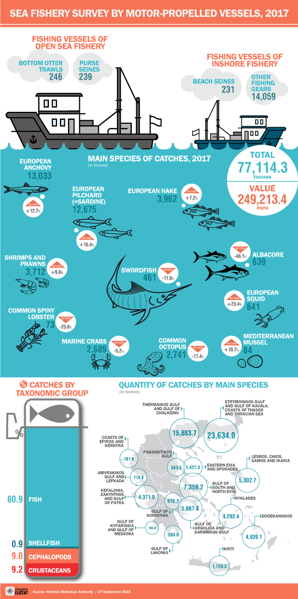infographic sea fishery