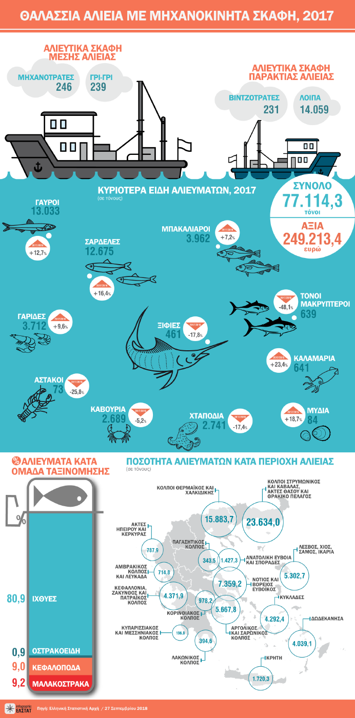 infographic sea fishery
